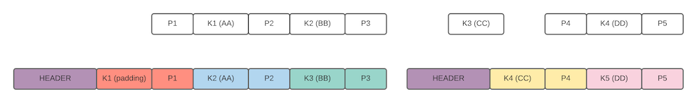 b-plus-tree-node-internal-split