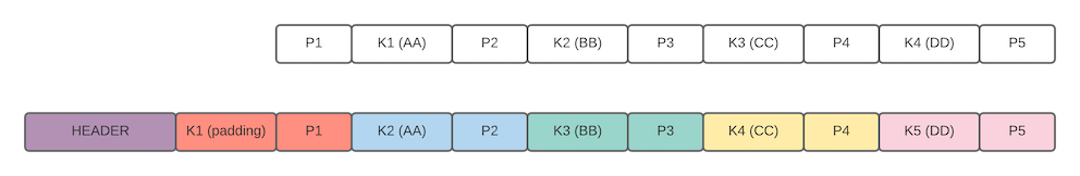 b-plus-tree-node-internal