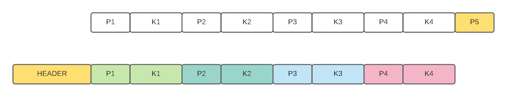 b-plus-tree-node-leaf